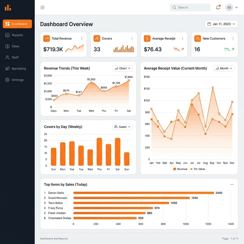 Analytics ristorante