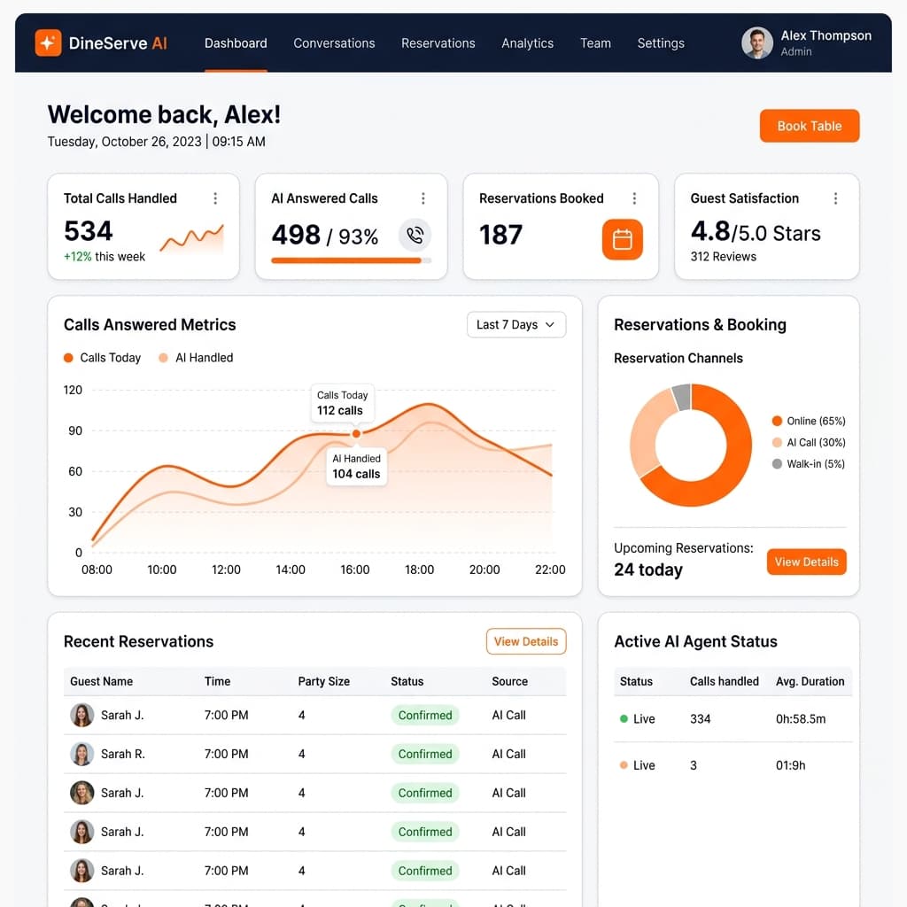 Prenotazioni automatiche Sofia